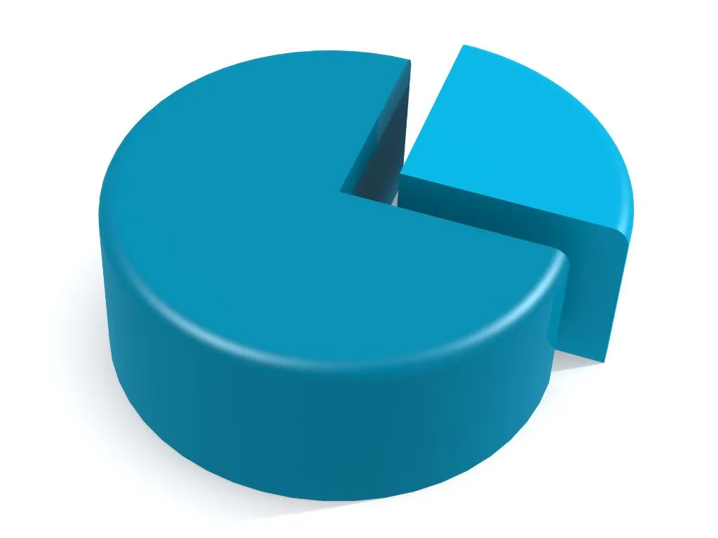 Grafico a torta tridimensionale azzurro con una fetta separata dal resto