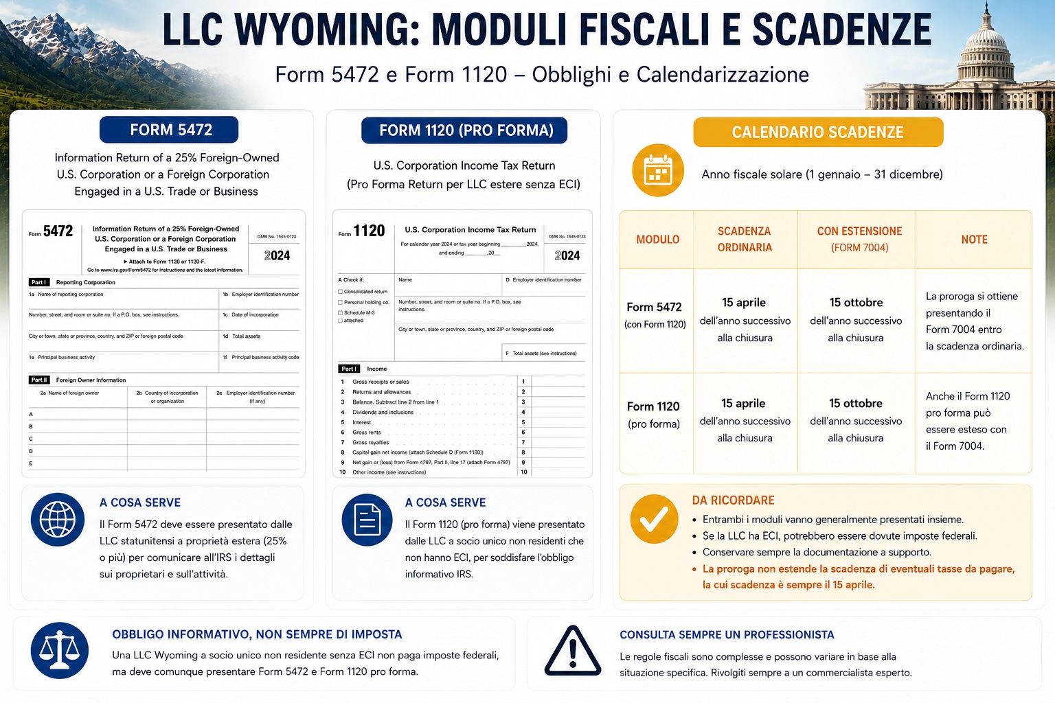 LLC Wyoming Moduli Scadenze fiscali